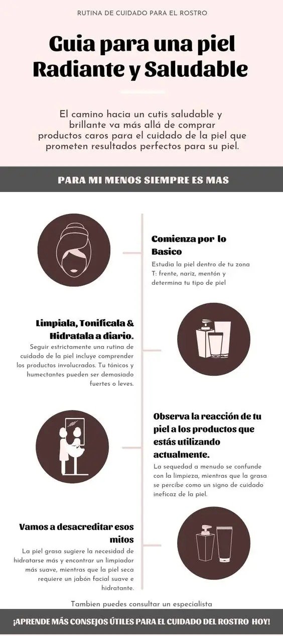 La protección solar es fundamental para cuidar nuestra piel. Infografía utilizada con fines ilustrativos. 